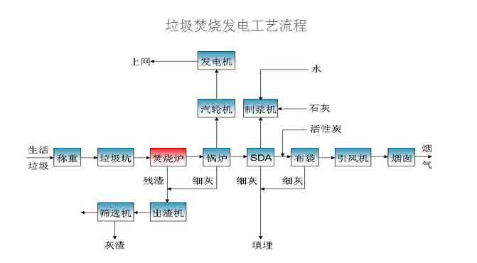 新奥门49图库